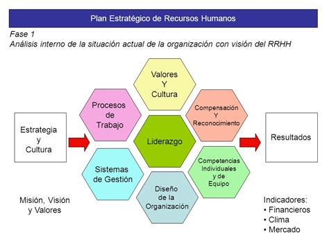 Plan Estrat Gico De Recursos Humanos