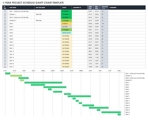 Gantt Chart For Final Year Project Gantt Chart From Pensafe Safety