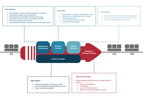 Ways To Stimulate Sustainability And Circular Thinking When Designing