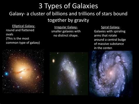 Galaxy Types