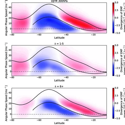 Contours Show The Eddy Heat Flux Cospectra In The Lower Layer Of The