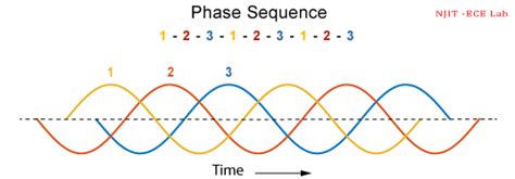 What Is A Phase Sequence Its Significance 46 OFF