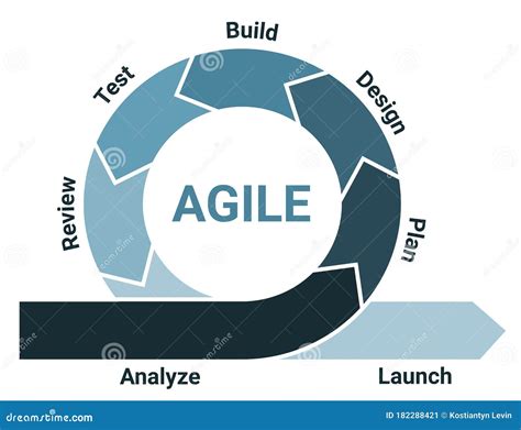 Agile Development Process Diagram Agile Development Methodol