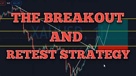 Simple Breakout And Retest Strategy Part Youtube