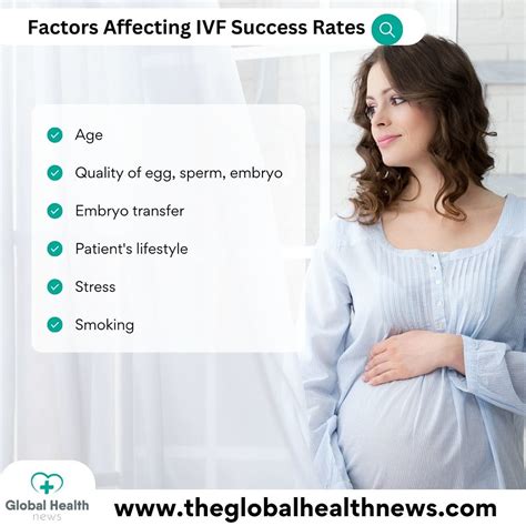 Factors Affecting IVF Success Rate The Global Health New Flickr