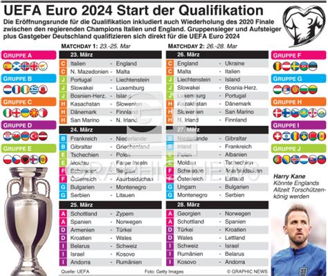 SOCCER UEFA Euro 2024 Qualifikation Tag 1 2 März 2023 infographic