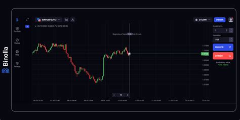 Binolla Platform Guide For Beginners Navigating Features And Functions