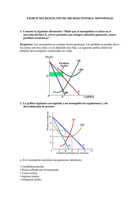 Ejercicios Resueltos De Microeconomia