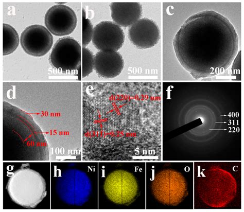 TEM images of (a) NFO-YS, (b) NFO-S, and (c,d) NFO-YS@C. HRTEM image of ...