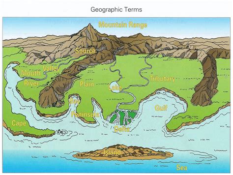 Landforms On A Map