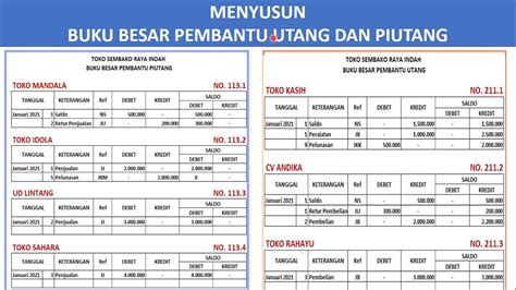 Buku Besar Pembantu Perusahaan Dagang Homecare24