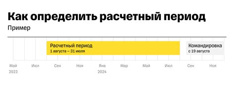 Расчет среднего заработка в 2024 году для увольнения и отпуска: формула ...