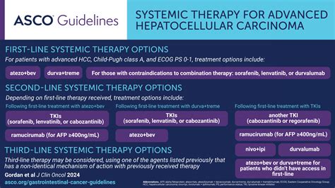 ASCO Systemic Therapy For Advanced Hepatocellular Carcinoma Guideline