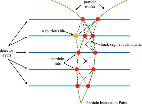 Particle Collision Tracks