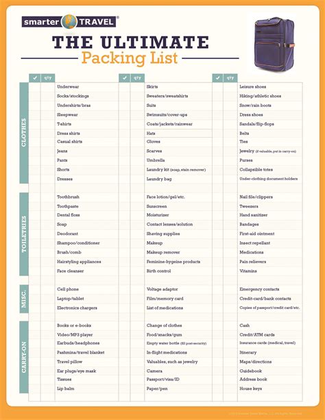 Customizable Packing List Printable Free Printable Templates