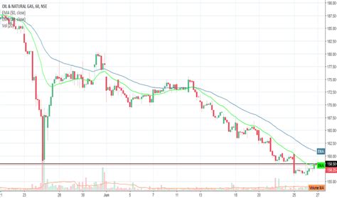 Ongc Stock Price And Chart — Tradingview — India