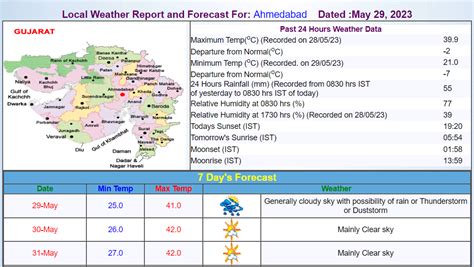 Will It Rain Today In Ahmedabad Check Out Weather Forecast For Monday