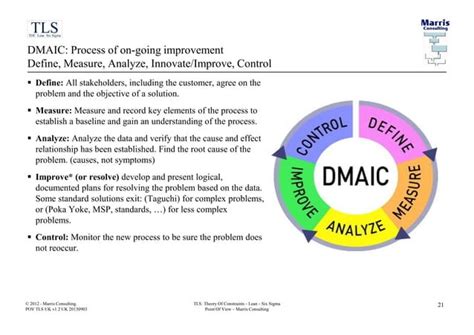 Tls Toc Lean Six Sigma English 40 Slides 2013