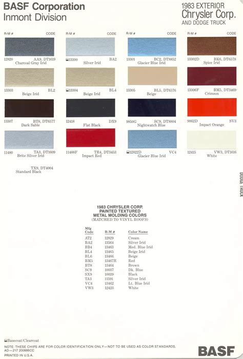 1983 Automotive Paint Code Color Book