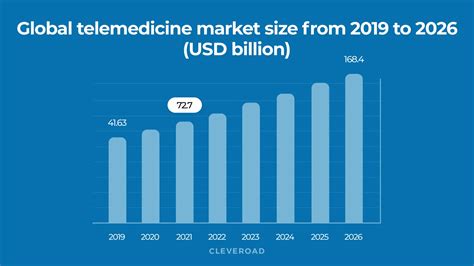 The Full Guide On Telemedicine Software Development In 2023