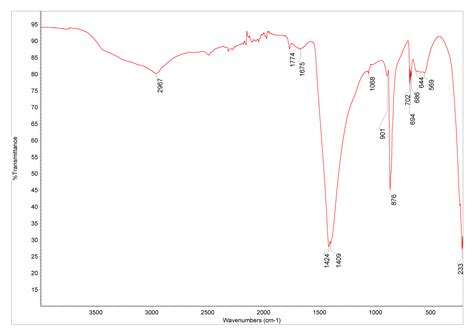 Sodium Carbonate Database Of Atr Ft Ir Spectra Of Various Materials