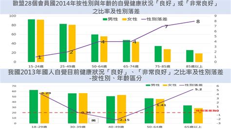 行政院性平觀測系統