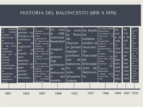 Linea Del Tiempo De La Historia Del Baloncesto De 1891 A 1976