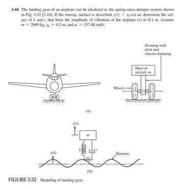 Answered The Landing Gear Of An Airplane Can Be Bartleby