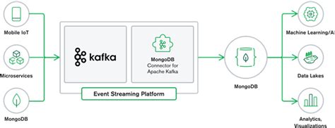 The Battle Of The Nosql Databases Comparing Mongodb And Firebase Laptrinhx