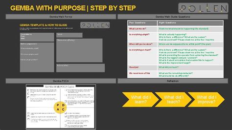 Gemba With Purpose How To Guide And Template