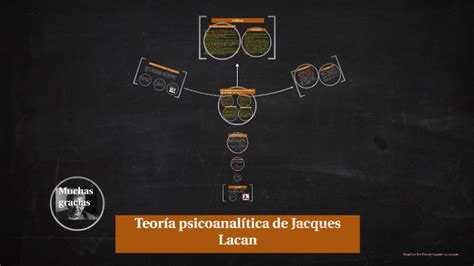 Teor A Psicoanal Tica De Jacques Lacan By Clara Reyes On Prezi