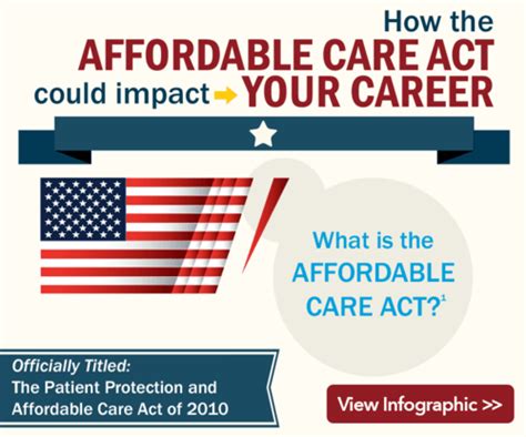 How The Affordable Care Act Could Impact Your Career Infographic