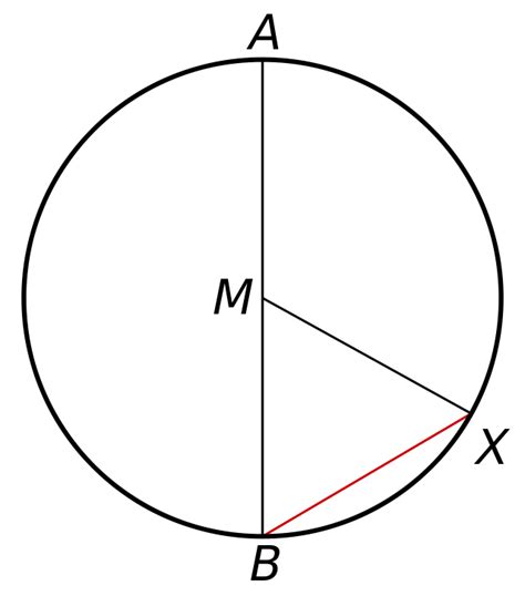 Chord (geometry) - Wikiwand