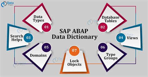 Discover The Power Of Sap Abap Data Dictionary