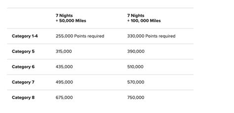 How to redeem points with the Marriott Bonvoy program - The Points Guy