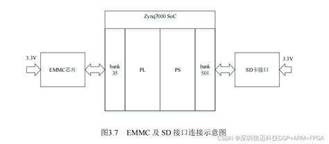 【国产虚拟仪器】基于zynq的雷达10gbps高速pcie数据采集卡方案二）硬件设计zynq700 Gtx Csdn博客