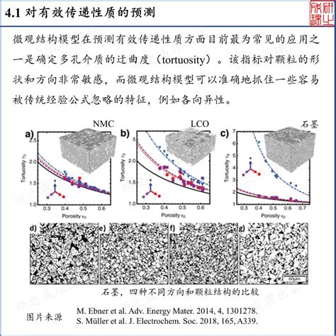 锂离子电池电极微观结构统计表征与重构设计分析 电源新能源 电子发烧友网