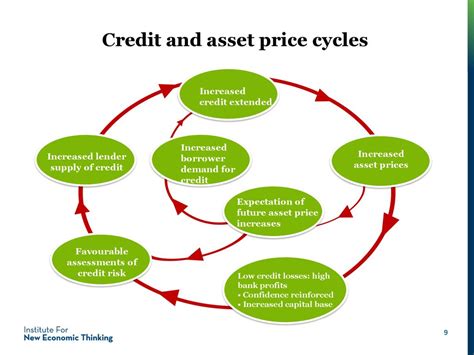 Global Capital Flows And Regulation Of Sifis Ppt Download