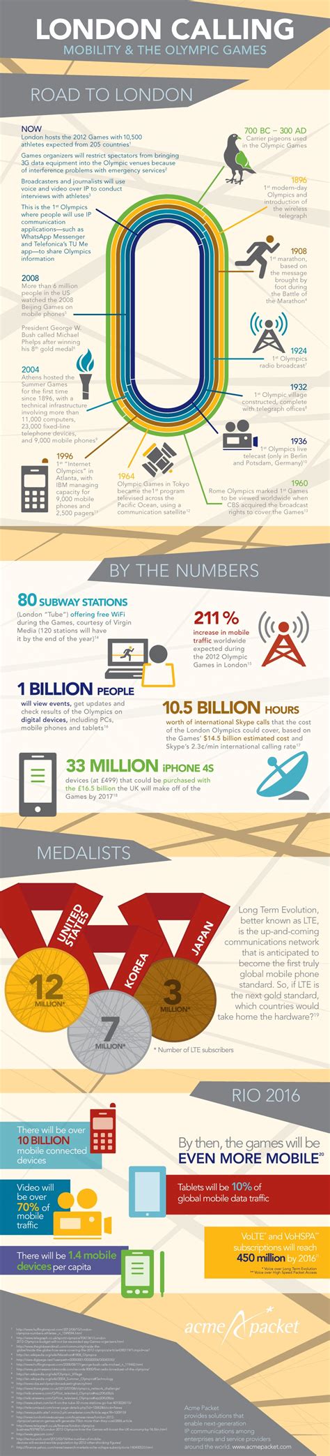 La Evolución De La Comunicación En Los Juegos Olímpicos Infografia Infographic Tics Y Formación