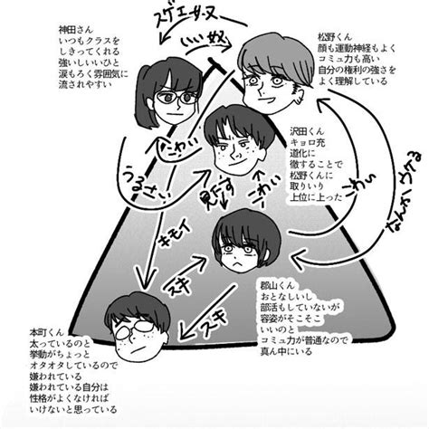 ＜画像61 161＞キモイ男子は超美声。スクールカーストを描いた漫画が心に刺さる｜ウォーカープラス