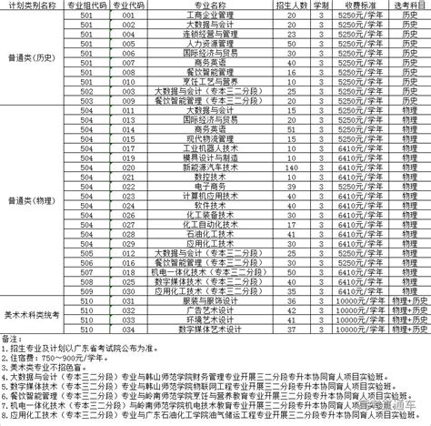 广州工程技术职业学院2023年夏季高考招生计划 高考直通车