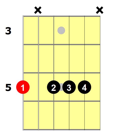 Am7 Guitar Chord: 6 Ways To Play This Chord - National Guitar Academy