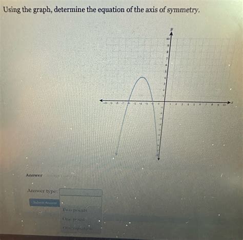 Solved Using The Graph Determine The Equation Of The Axis Of Symmetry Answer Answer Type