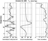 A Normalised Perturbations Of The Temperature And The Ozone Mixing