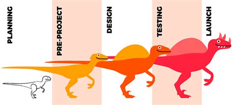 Development / Dinosaur Timeline - Boom