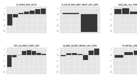 Data Exploration With Information Theory