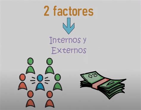 Factores Que Influyen En El Consumidor Comportamiento Del Consumidor