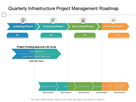 Quarterly Infrastructure Project Management Roadmap Presentation