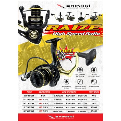 Jual Reel Power Handle Murah Shikari Serupa Daido Raize High Speed