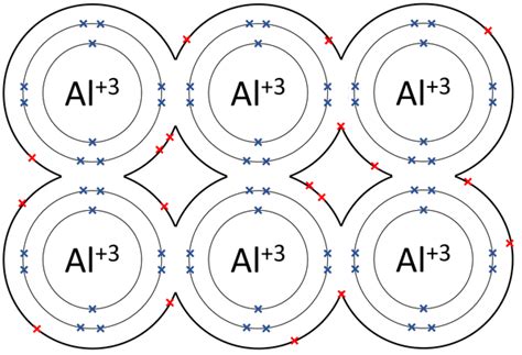 Chemical Bond Key Stage Wiki